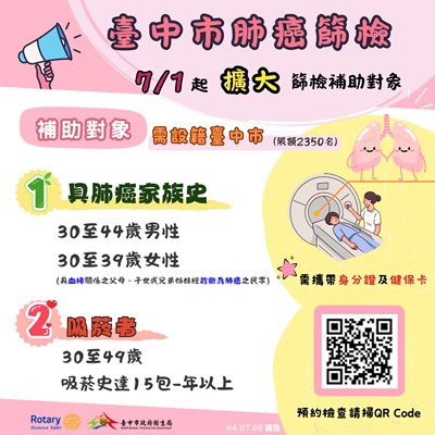 「臺中市肺癌篩檢補助計畫」圖卡