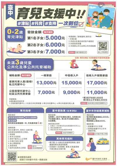 臺中育兒福利再升級！海報