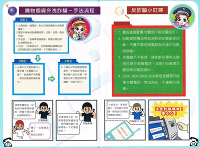 購物個資外洩詐騙