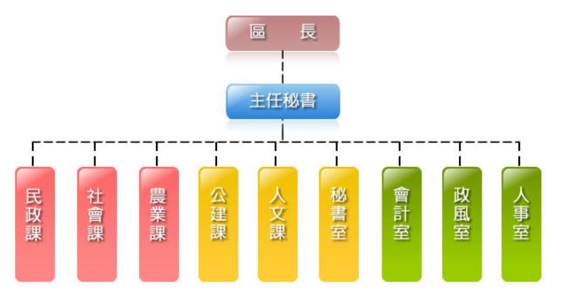 大肚區公所行政組織圖